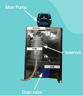 Reservoir, filter and main-pump assembly